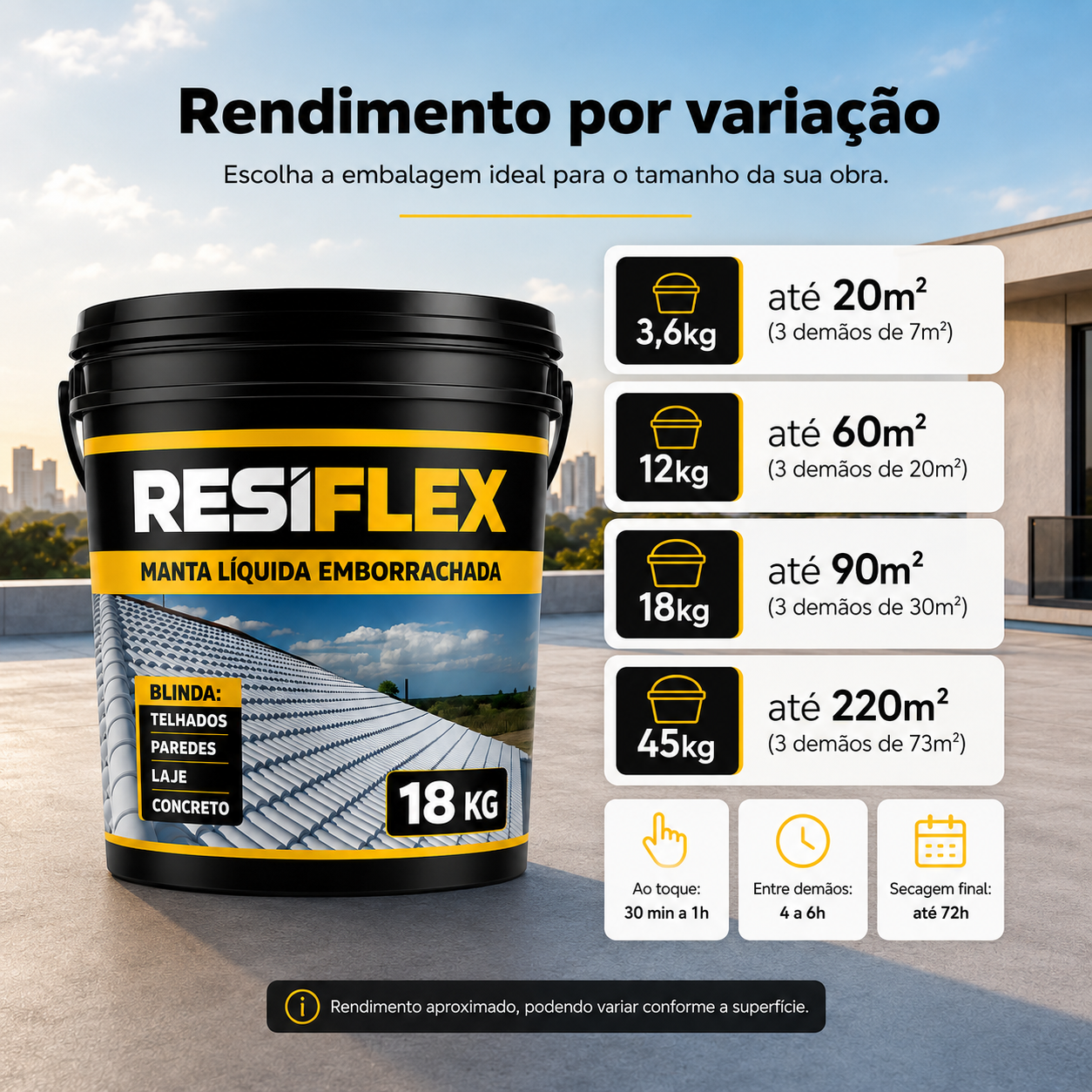 Manta Liquida Resiflex 3,6kg 12kg 18kg e 45kg